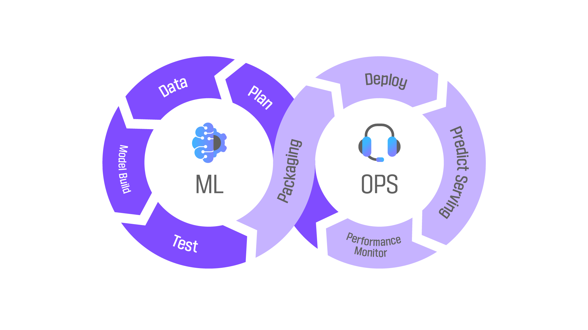 Unlocking MLOps: Revolutionizing Machine Learning Operations
